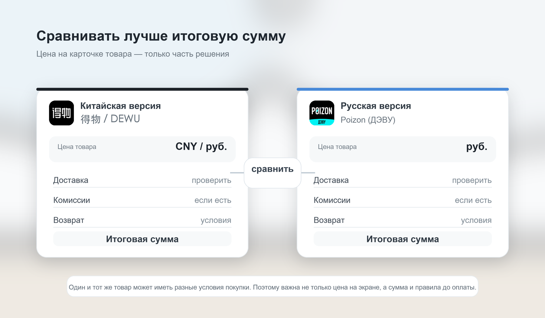 Схема сравнения итоговой суммы покупки в китайской и русской версиях Poizon
